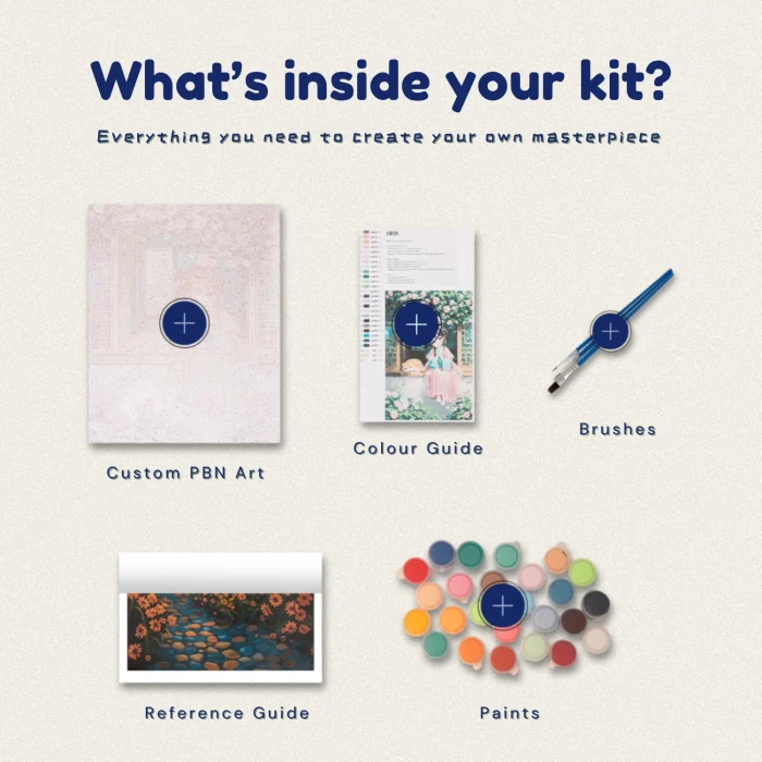 What is Inside the Custom Paint by Numbers Kit - Full Contents and Accessories.